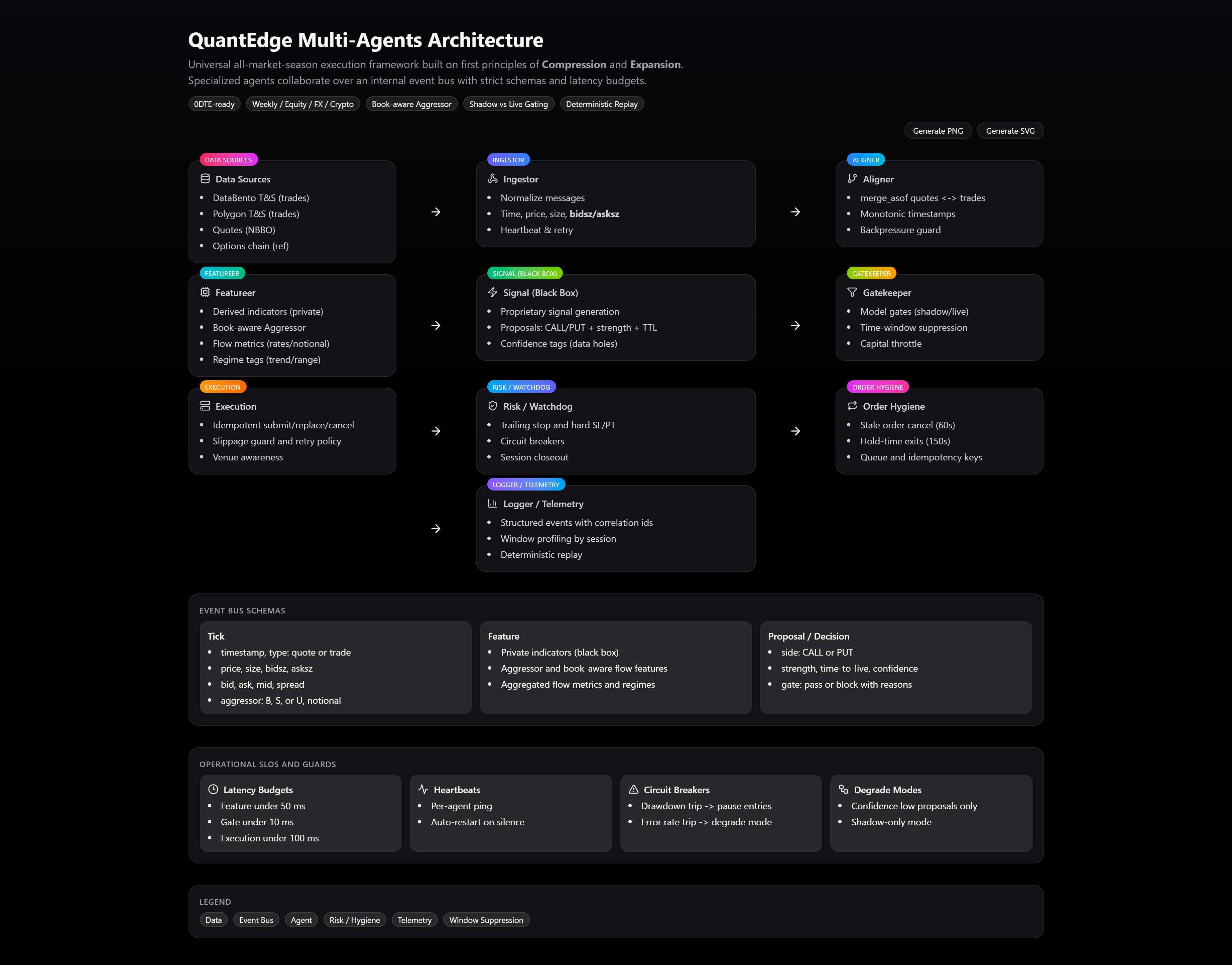 QuantEdge Technologies Multi-Agents Architecture diagram